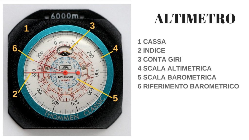 Altimetro Montagna: parti