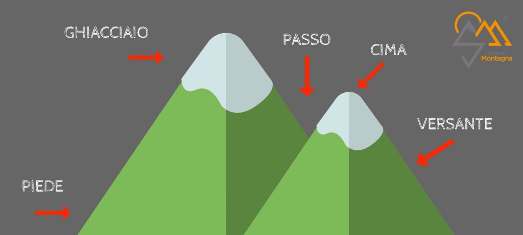 come si sono formate le montagne