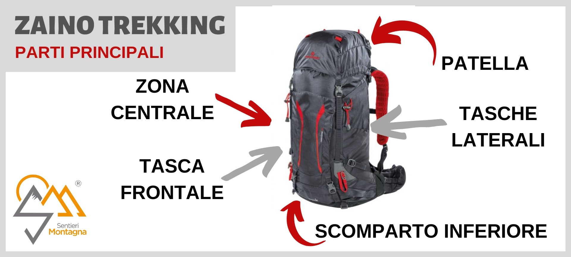 come regolare lo zaino da trekking