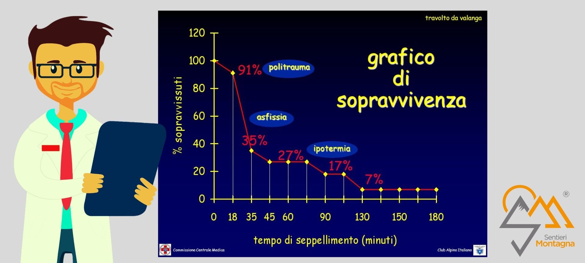 attrezzatura per ciaspole: kit arva