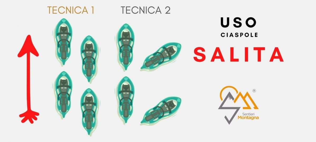 COME si usano le CIASPOLE Sentieri Montagna