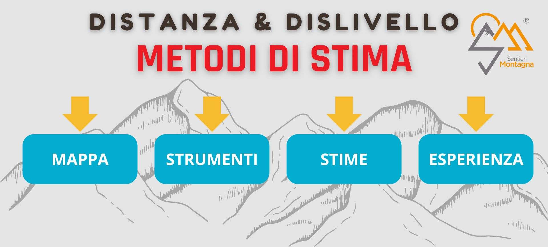 Distanza e Dislivello in Montagna Metodi di Stima