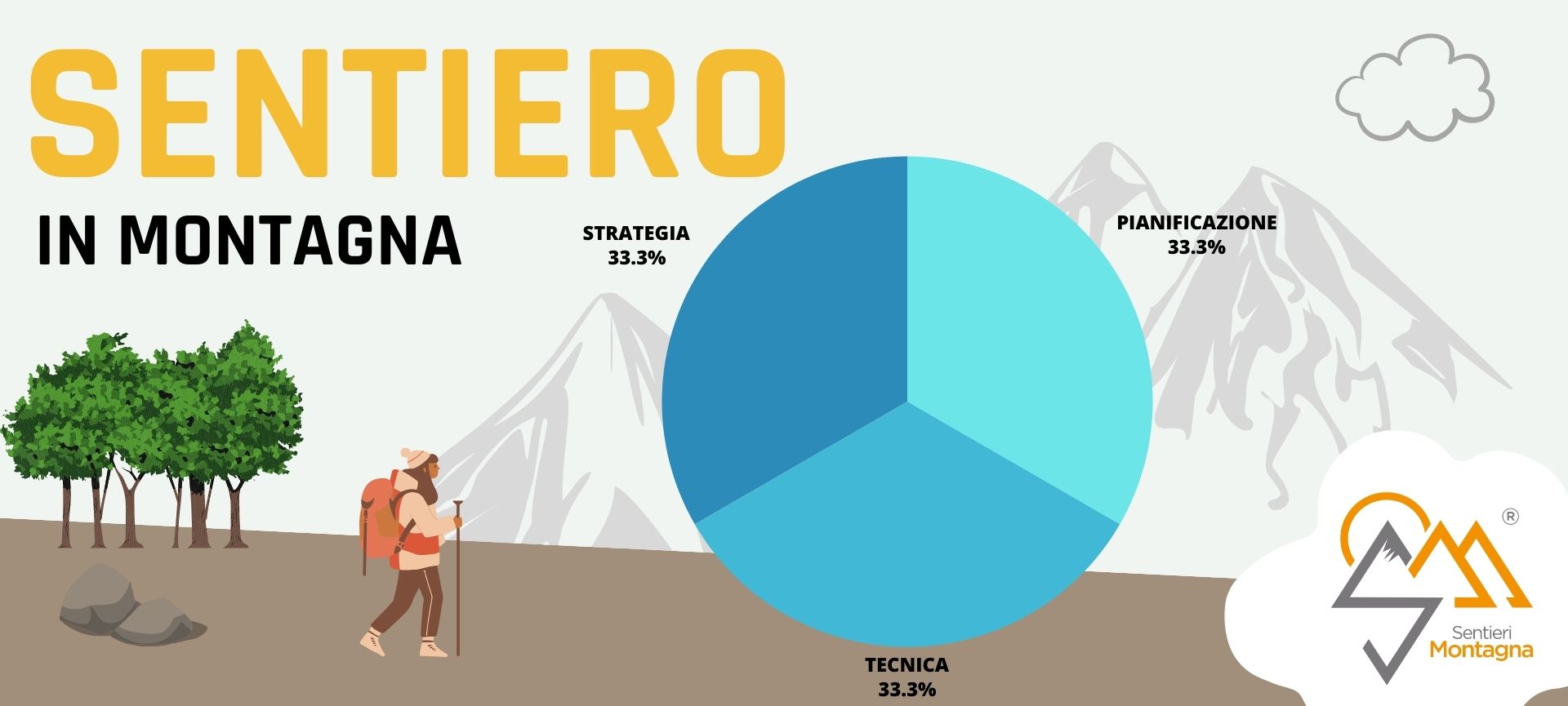 Come Orientarsi lungo un SENTIERO Consigli